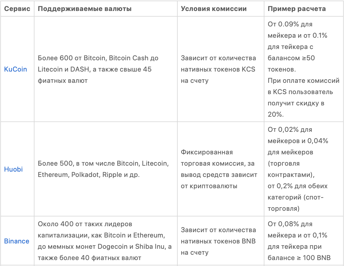 ТОП-10 Мобильных криптокошельков